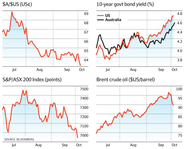 Asx deals 200 shares