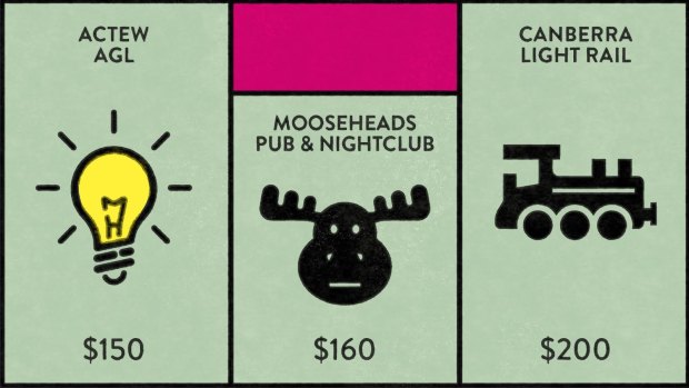 Mat Colley, of design agency Foundry, mocked up these ACT Monopoly tiles to help lobby for a Canberra edition of the game. 