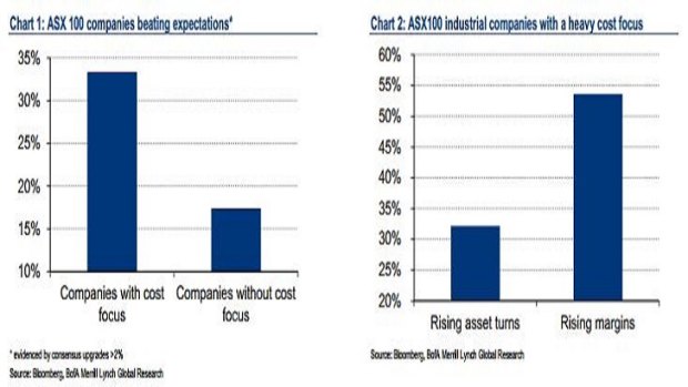Costs are critical: but consumer companies are especially sensitive to a singular focus on costs