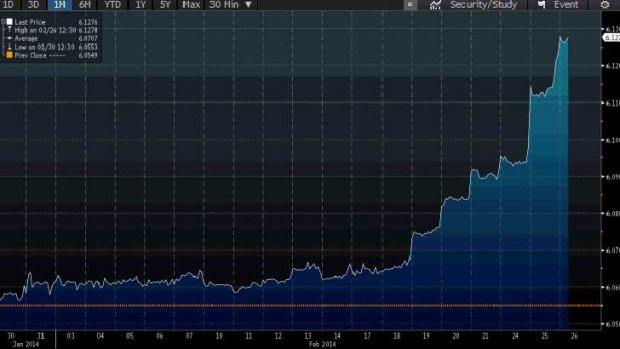 The US dollar has been strengthening against the yuan.