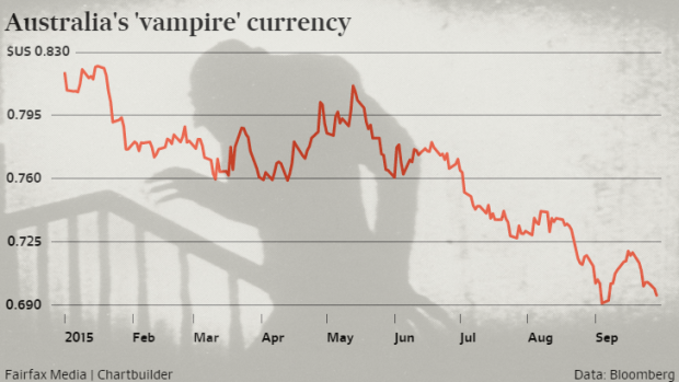 The Australian dollar is proving very hard to kill.