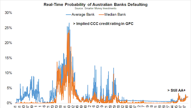 A Merton approach to bank failure.