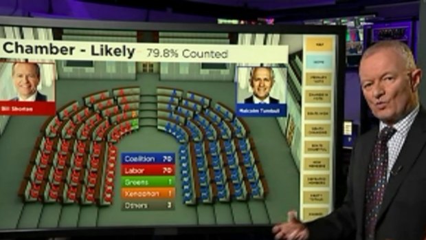 Antony Green's prediction for the House on Tuesday afternoon.