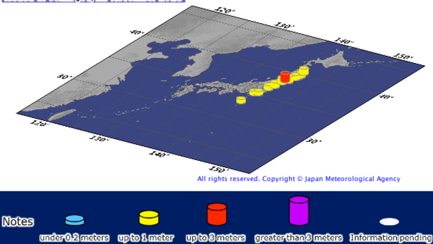 A 1.4 metre tsunami wave was recorded at Sendai-ko at 8.03am. 