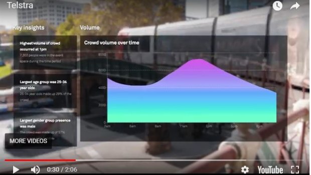 Screenshots from a Youtube video by Telstra advertising its new Location Insights business venture.