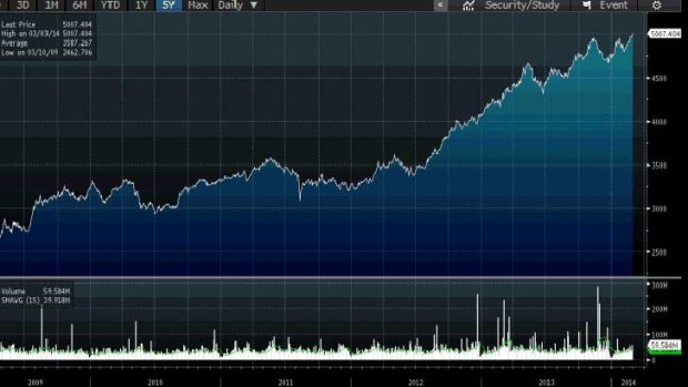 One-way traffic ... the NZX-50 over the past five years.