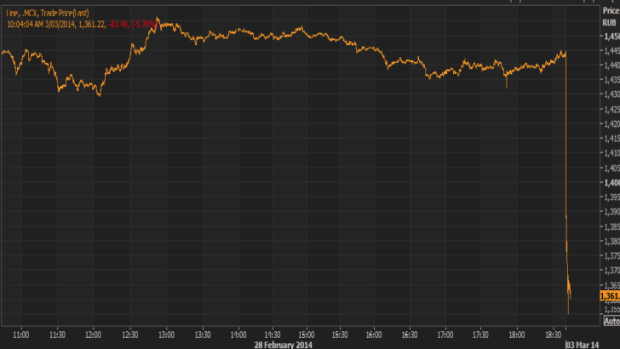 The main Russian equity index has taken a dive at open of trading in Moscow.