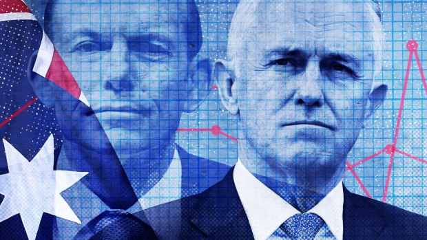 Prime Minister Malcolm Turnbull has moved closer to Tony Abbott's economic benchmark. 