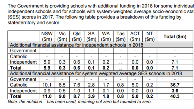 A table released by the Education Department showing additional funding for 2018.