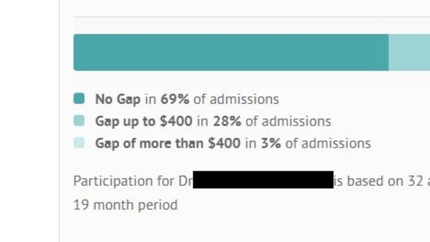 This unnamed orthopaedic surgeon's profile on Healthshare shows his gap scheme participation rates.