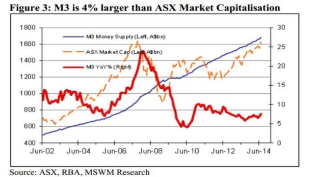 The value of cash deposits is greater than the market capitalisation of the ASX.