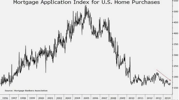 Weakness in the US housing market is “the biggest macro story of the year,” says Bank of America-Merrill Lynch.