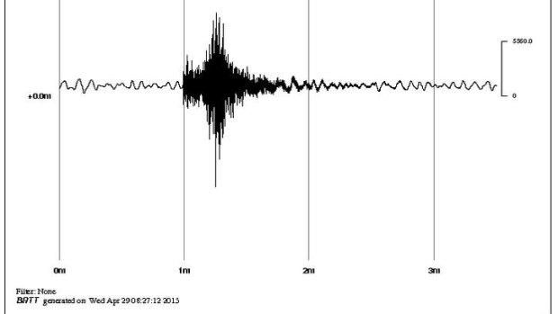 A graph of the Gippsland tremor.