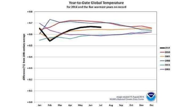 How 2014 ranks.