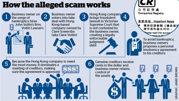 Alleged fraud ring's sophisticated scheme.