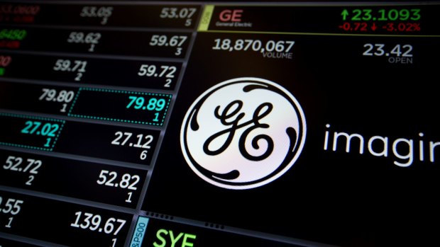 GE reached a five year share price low on Thursday in the US.