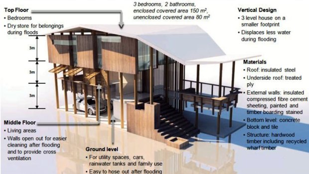 The Queenslander, designed to live with flooding and incorporating water sensitive urban design techniques.