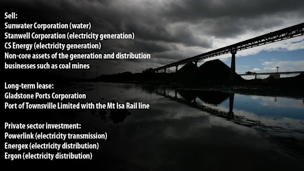 Plans for the privatisation of Queensland assets as outlined in the budget.