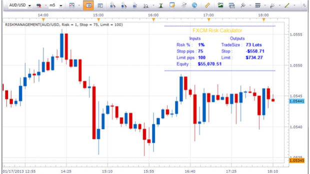 Manage Forex Trades With The 5% Rule