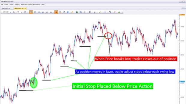Trading Trends by Trailing Stops with Price Swings