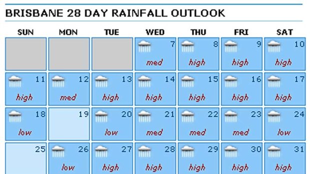 Brisbane's gloomy weather forecast.