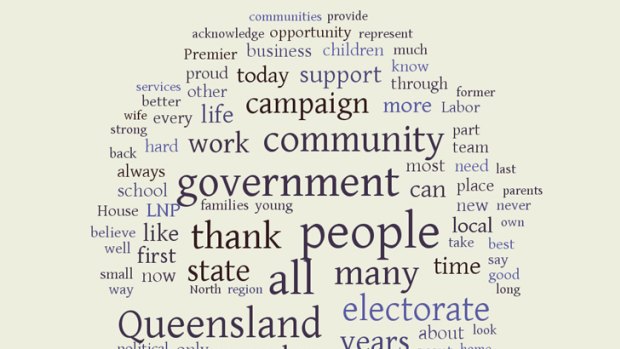 A word cloud showing the most common utterances during the maiden speeches of Queensland's 48 new LNP members.