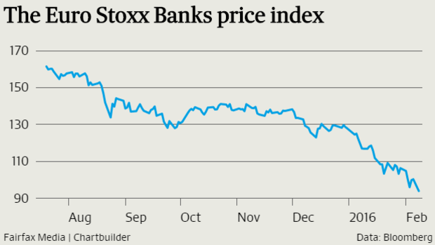 The shares of European banks have fallen more than 20 per cent since the start of the year.