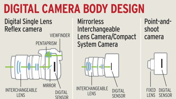 Digital camera body design.