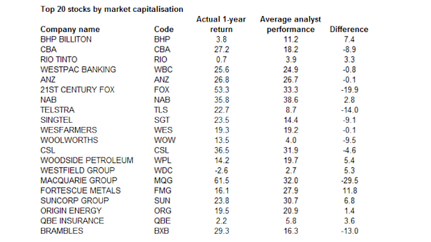 Source: Bloomberg / Fairfax Media