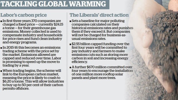'Australia must cut emissions by much higher than five per cent.'