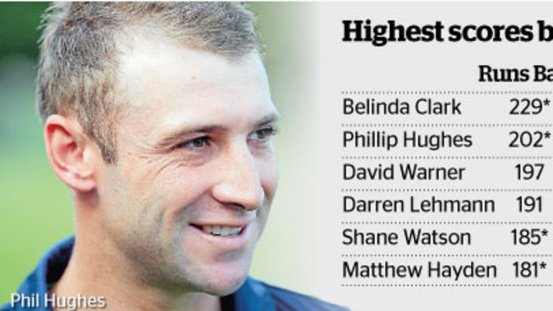 Highest scores by Australians in one-day cricket.