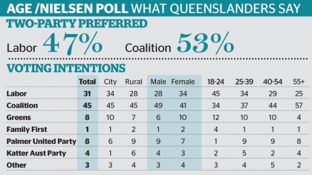 Poll results.