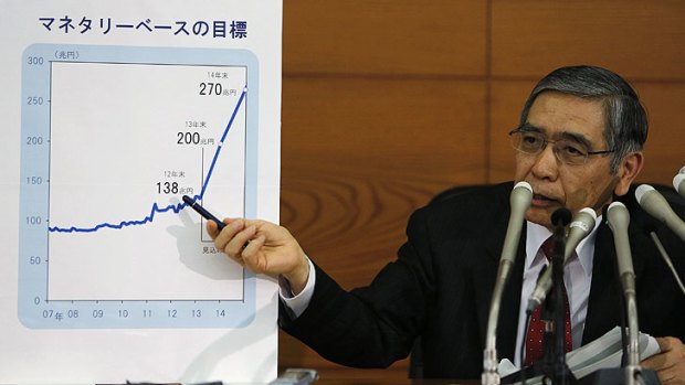 Bank of Japan Governor Haruhiko Kuroda ... pointing at a chart projecting his quantitative and qualitative monetary easing plan.