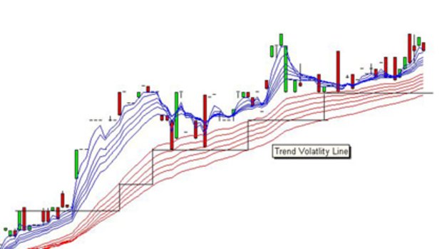 Other opportunities include the classic GMMA trend trade with a mid-trend entry.