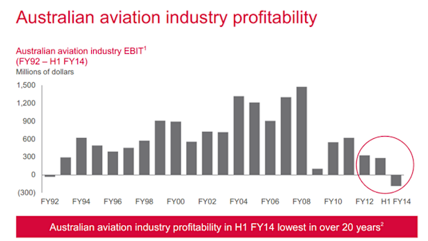 Source: Virgin Australia