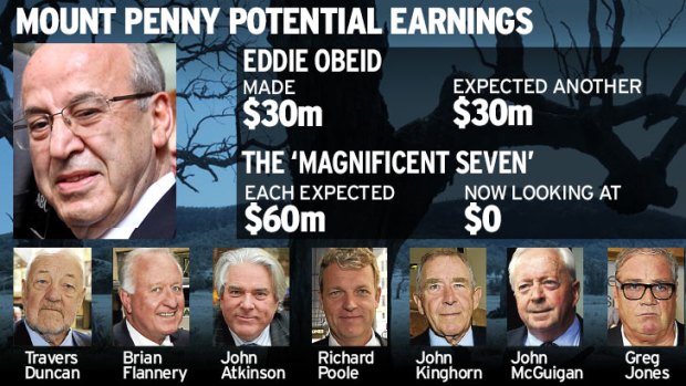 Billion-dollar mine ... Cascade Coal's plans for Mount Penny was going to make some of Australia's richest men even wealthier.
