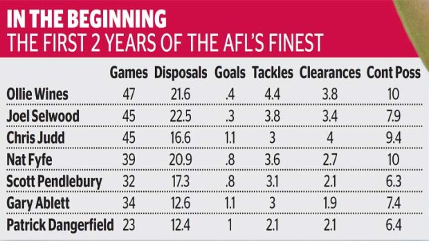 The first two years of the AFL's finest.