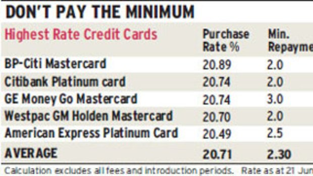 Highest rate credit cards.