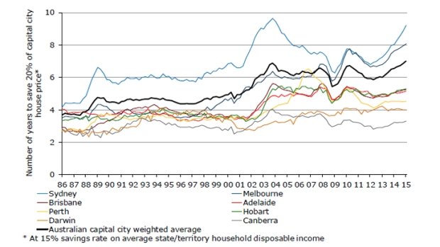 Source: ABS, Residex, ANZ Research