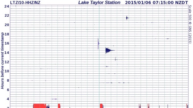 Earthquake drum during 6.4 magnitude quake 35km from Methven.