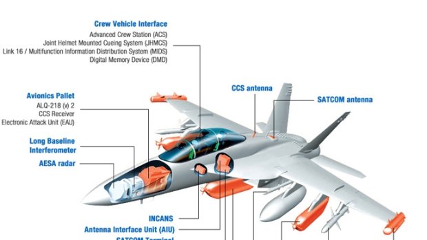 A diagram showing the capabilities of the RAAF's new Growler aircraft.