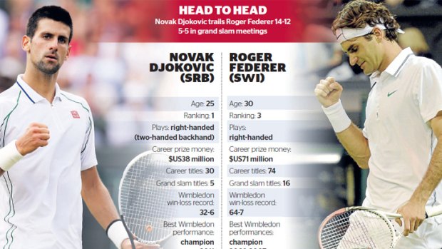 Federer leads the overall count, but Djokovic has had his measure in recent meetings.