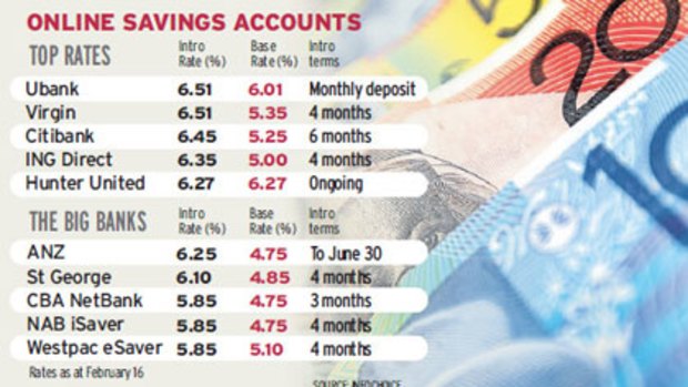 Online savings accounts.