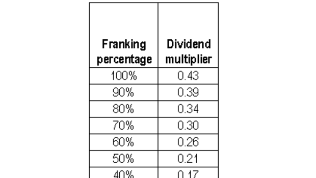 franking-table