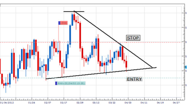Effectively Adding Lots a EURGBP Update