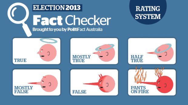 Our Fact Checker rating system.
