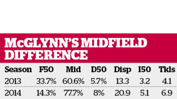 McGlynn's midfield difference.
