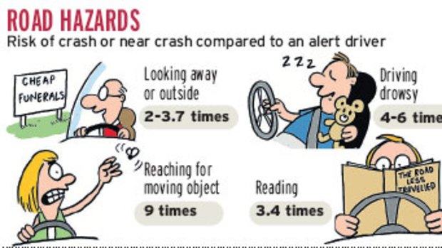 Distracting ... crash risks are raised by a variety of activities.