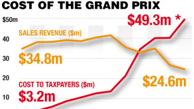Cost of the grand prix.