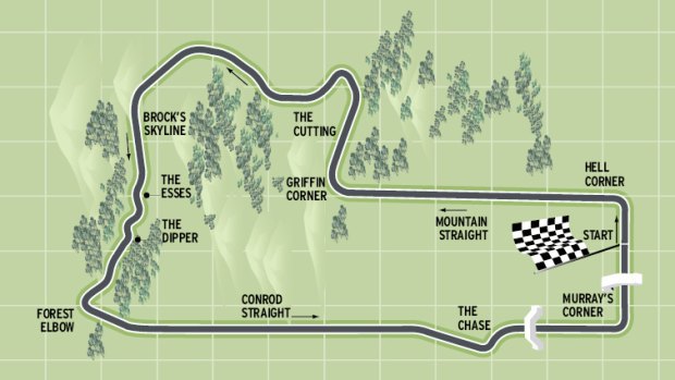 Mount Panorama, Bathurst, NSW. Track length: 6.213 km. Race distance: 161 laps/1000 km.